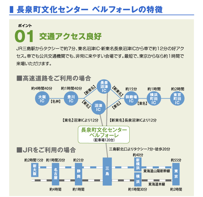 長泉町文化センター ベルフォーレの特徴　ポイント1　交通アクセス良好