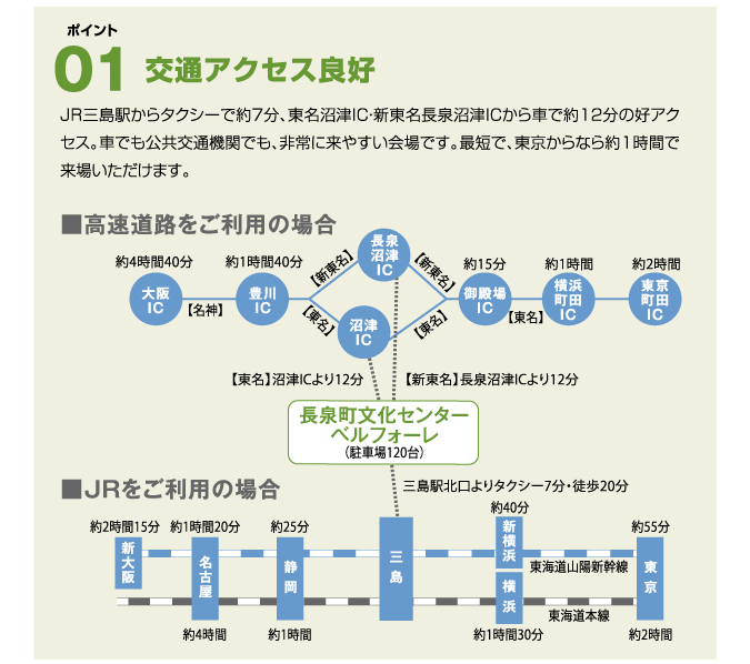 ポイント1 交通アクセス良好